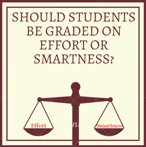 Should Students be Graded on Effort or Intelligence?